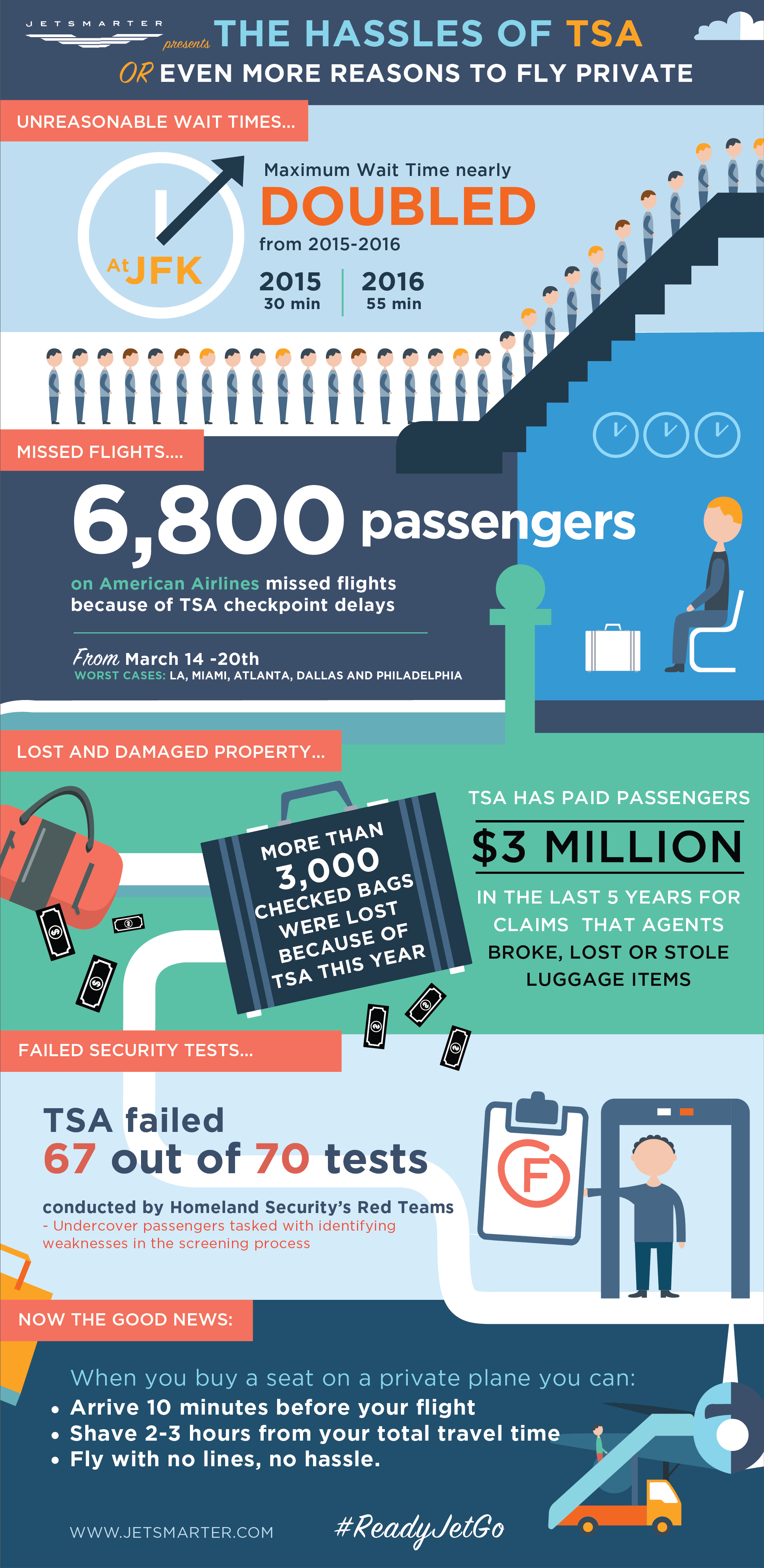 TSA Packing Tips Guidelines Infographic Infographic A Day | Atelier ...